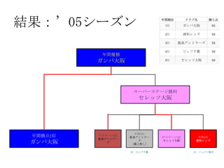 Jリーグ2ステージ制 改訂版
