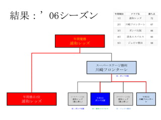 Jリーグ2ステージ制 改訂版