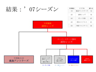 Jリーグ2ステージ制 改訂版 Jリーグ2ステージ制 改訂版