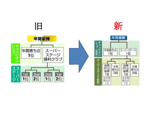 Jリーグ2ステージ制 改訂版