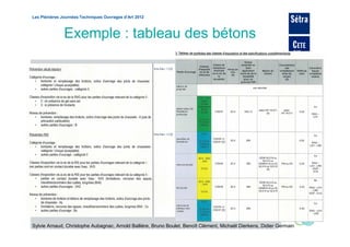 Les Plénières Journées Techniques Ouvrages d’Art 2012



               Exemple : tableau des bétons




Sylvie Arnaud, Christophe Aubagnac, Arnold Ballière, Bruno Boulet, Benoît Clément, Michaël Dierkens, Didier Germain
 