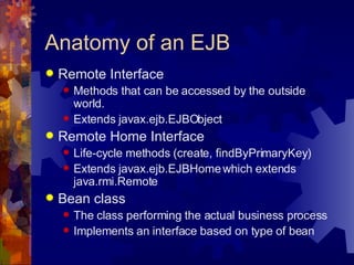 Anatomy of an EJB Remote Interface Methods that can be accessed by the outside world. Extends javax.ejb.EJBObject Remote Home Interface Life-cycle methods (create, findByPrimaryKey) Extends javax.ejb.EJBHome which extends java.rmi.Remote Bean class The class performing the actual business process Implements an interface based on type of bean 