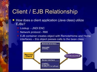 Client / EJB Relationship How does a client application (Java class) utilize EJBs? Lookup  - JNDI ENC Network protocol - RMI EJB container creates object with RemoteHome and Home interfaces – this object passes calls to the bean class 