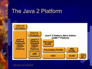 The Java 2 Platform http://java.sun.com/java2/ 