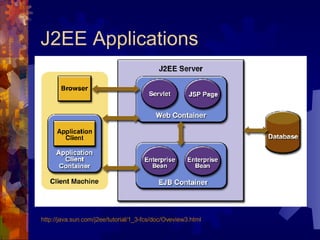 J2EE Applications http://java.sun.com/j2ee/tutorial/1_3-fcs/doc/Oveview3.html 