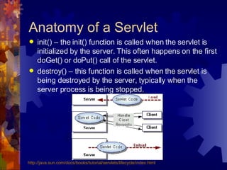 Anatomy of a Servlet init() – the init() function is called when the servlet is initialized by the server. This often happens on the first doGet() or doPut() call of the servlet. destroy() – this function is called when the servlet is being destroyed by the server, typically when the server process is being stopped. http://java.sun.com/docs/books/tutorial/ servlets /lifecycle/index.html 