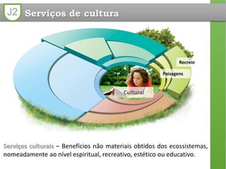 J2 Serviços de cultura
Recreio
Paisagens
Serviços culturais – Benefícios não materiais obtidos dos ecossistemas,
nomeadamente ao nível espiritual, recreativo, estético ou educativo.
Cultural
 