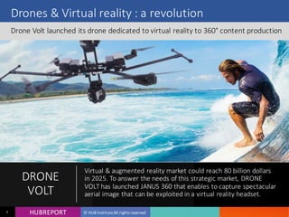 HUB REPORTHUBREPORT © HUB Institute All rights reserved7
Drones & Virtual reality : a revolution
Drone Volt launched its drone dedicated to virtual reality to 360° content production
DRONE
VOLT
Virtual & augmented reality market could reach 80 billion dollars in
2025. To answer the needs of this strategic market, DRONE VOLT
has launched JANUS 360 that enables to capture spectacular
aerial image that can be exploited in a virtual reality headset.
 