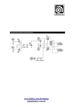 DIAGRAMA DE BLOCO DO SISTEMA

www.habro.com.br/ampeg
info@habro.com.br

 