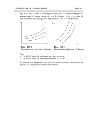 THE SECOND LAW OF THERMODYNAMICS J2006/10/3
Fig. 10.0-2 shows a series of constant pressure lines on a T-s diagram and Fig.10.0-3
shows a series of constant volume lines on a T-s diagram. It can be seen that the
lines of constant pressure slope more steeply than the lines of constant volume.
Note:
 Fig. 10.0-2, shows the constant pressure lines, P3 > P2 > P1;
 Fig. 10.0-3, shows the constant volume lines, v1 > v2 > v3.
As pressure rises, temperature also rises but volume decreases; conversely as the
pressure and temperature fall, the volume increases.
T
s
P1
P2
P3
Figure 10.0-2
Constant pressure lines on a T-s diagram
T
s
v2
v1
v3
Figure 10.0-3
Constant volume lines on a T-s diagram
 