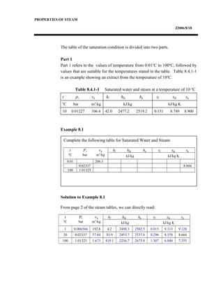 Complete the following table for Saturated Water and Steam:
t Ps vg hf hfg hg sf sfg sg
o
C bar m3
/kg kJ/kg kJ/kg K
0.01 206.1
0.02337 8.666
100 1.01325
PROPERTIES OF STEAM
J2006/8/18
The table of the saturation condition is divided into two parts.
Part 1
Part 1 refers to the values of temperature from 0.01o
C to 100o
C, followed by
values that are suitable for the temperatures stated in the table. Table 8.4.1-1
is an example showing an extract from the temperature of 10o
C.
Table 8.4.1-1 Saturated water and steam at a temperature of 10 o
C
t ps vg hf hfg hg sf sfg sg
0
C bar m3
/kg kJ/kg kJ/kg K
10 0.01227 106.4 42.0 2477.2 2519.2 0.151 8.749 8.900
Example 8.1
Solution to Example 8.1
From page 2 of the steam tables, we can directly read:
t Ps vg hf hfg hg sf sfg sg
o
C bar m3
/kg kJ/kg kJ/kg K
1 0.006566 192.6 4.2 2498.3 2502.5 0.015 9.113 9.128
20 0.02337 57.84 83.9 2453.7 2537.6 0.296 8.370 8.666
100 1.01325 1.673 419.1 2256.7 2675.8 1.307 6.048 7.355
 