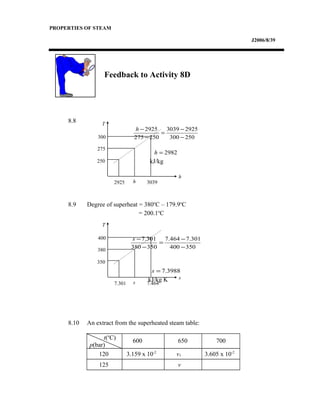 PROPERTIES OF STEAM
J2006/8/39
Feedback to Activity 8D
8.8
kJ/kg
8.9 Degree of superheat = 380o
C – 179.9o
C
= 200.1o
C
kJ/kg K
8.10 An extract from the superheated steam table:
t(o
C)
p(bar)
600 650 700
120 3.159 x 10-2
v1 3.605 x 10-2
125 v
250300
29253039
250275
2925
−
−
=
−
−h
2982=h
350400
301.7464.7
350380
301.7
−
−
=
−
−s
3988.7=s
T
h
300
275
250
2925 h 3039
T
s
400
380
350
7.301 s 7.464
 