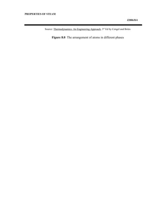 PROPERTIES OF STEAM
J2006/8/4
Source: Thermodynamics: An Engineering Approach, 3rd
Ed by Cengel and Boles
Figure 8.0 The arrangement of atoms in different phases
 