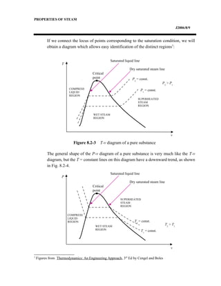 PROPERTIES OF STEAM
J2006/8/9
If we connect the locus of points corresponding to the saturation condition, we will
obtain a diagram which allows easy identification of the distinct regions3
:
Figure 8.2-3 T-v diagram of a pure substance
The general shape of the P-v diagram of a pure substance is very much like the T-v
diagram, but the T = constant lines on this diagram have a downward trend, as shown
in Fig. 8.2-4.
3
Figures from Thermodynamics: An Engineering Approach, 3rd
Ed by Cengel and Boles
P
v
Critical
point
Saturated liquid line
Dry saturated steam line
T2
= const.
T1
= const.
COMPRESS
LIQUID
REGION
WET STEAM
REGION
SUPERHEATED
STEAM
REGION
T2
> T1
T
v
Critical
point
Saturated liquid line
Dry saturated steam line
P2
= const.
P1
= const.COMPRESS
LIQUID
REGION
WET STEAM
REGION
SUPERHEATED
STEAM
REGION
P2
> P1
 