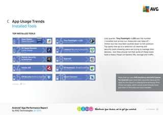 AndroidTM
App Performance Report
by AVG Technologies Q1 2015
25<< Contents
App Usage Trends
Installed Tools
C
Last quarter, Tiny Flashlight + LED was the number
1 installed tool across our measured user base of 1
million but has now been pushed down to 6th position.
Top spots now go to a selection of cleaning and
security tools showing users are trying to manage
their devices – but they should note that some of
these tools have a heavy impact on battery life,
storage and traffic.
CATEGORY:
& Local
Tools
100%
Cheetah Mobile
CleanMaster
(SpeedBooster)
1
DU Apps
DU Speed Booster
Cache Cleaner
2
AVAST Software
Mobile Security
& Antivirus
3
Adobe
Adobe AIR
4
Cheetah Mobile (AntiVirus & AppLock)
CMSecurityAntivirusAppLock
5
Nikolay Ananiev
Tiny Flashlight + LED
6
Lookout Mobile Security
Lookout Security & Antivirus
7
DoMobile Lab
AppLock
8
GO Dev Team
Sony Mobile Communications
GOKeyboard-EmojiEmoticons
9
10Smart Connect
HIGHEST
IMPACT
TOP INSTALLED TOOLS
 