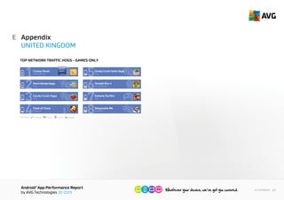 AndroidTM
App Performance Report
by AVG Technologies Q1 2015
41<< Contents
Appendix
UNITED KINGDOM
E
CATEGORY:
vel & Local
ArcadeStrategy Casual Action
1
King
FarmHeroesSaga
2
King
Candy Crush Saga
3
Supercell
Clash of Clans
4
Imangi Studios
Temple Run 2
6
King
Candy Crush Soda Saga
Yodo1 Games
Crossy Road
5
Kiloo
Subway Surfers
7
8Gameloft
Despicable Me
HIGHEST
IMPACT
TOP DATA TRAFFIC HOGS - GAMES ONLY
 