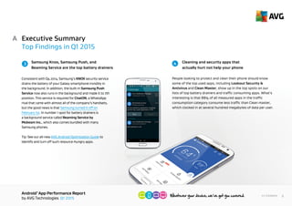AndroidTM
App Performance Report
by AVG Technologies Q1 2015
6<< Contents
Consistent with Q4 2014, Samsung’s KNOX security
service is major invisible battery drainer on your Galaxy
smartphone. In addition, the built-in Samsung Push
Service now also runs in the background, placing it in 7th
position for battery drainers. This service is required for
ChatON, a WhatsApp rival that came with almost all of
the company’s handsets, but the good news is that
Samsung turned it off on February 1st
. In number 1 spot
for battery drainers is a background service called
Beaming Service by Mobeam Inc., which also comes
bundled with many Samsung phones.
Tip: See our all-new AVG Android Optimization Guide to
identify and turn off such resource-hungry apps.
Executive Summary
Top Findings in Q1 2015
A
Samsung KNOX, Samsung Push, and
Beaming Service are the top battery drainers
3
People looking to protect and clean their phone should know
some of the top used apps, including Lookout Security &
Antivirus and Clean Master, show up in the top spots of our
lists of top battery drainers and traffic consuming apps. What’s
interesting is that 88% of all measured apps in the traffic
consumption category consume less traffic than Clean Master,
which clocked in at several hundred megabytes of data per user.
4 Cleaning and security apps that
don’t always help your phone
 