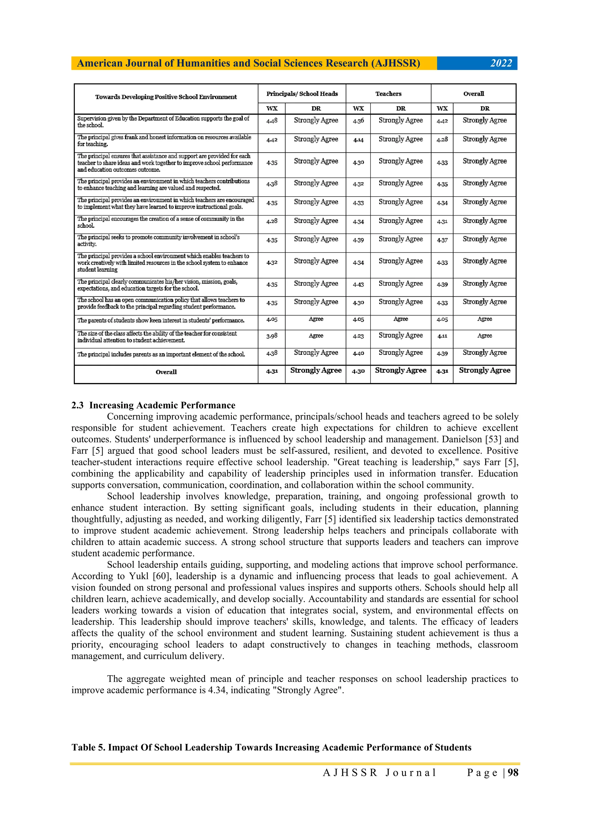School Leadership Practices Towards Enhanced Classroom Management ...