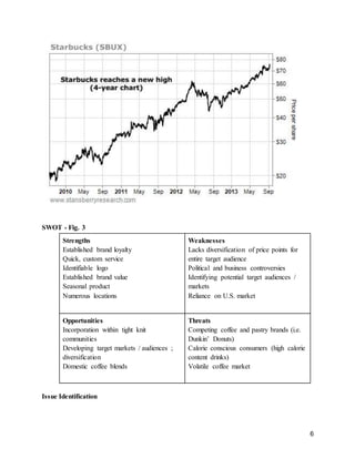 6
SWOT - Fig. 3
Strengths
Established brand loyalty
Quick, custom service
Identifiable logo
Established brand value
Seasonal product
Numerous locations
Weaknesses
Lacks diversification of price points for
entire target audience
Political and business controversies
Identifying potential target audiences /
markets
Reliance on U.S. market
Opportunities
Incorporation within tight knit
communities
Developing target markets / audiences ;
diversification
Domestic coffee blends
Threats
Competing coffee and pastry brands (i.e.
Dunkin’ Donuts)
Calorie conscious consumers (high calorie
content drinks)
Volatile coffee market
Issue Identification
 