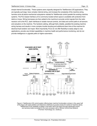 TeleRemote Control - It Comes of Age Page - 10
Thomson Technology Ltd.- Proprietary Information
simple internal functionality. These systems were originally designed for TeleRemote LOS applications. They
are typically quit large, have complex internal wiring, and increase the complexity of the machine wiring
harness since all electo-mechanical subsystems needed for TeleRemote control parallel the existing machine
systems. The PLC-based interface unit is commonly located where space is available with protection from
debris or loose. Wiring harnesses are then added to the machine to provide control signals from the radio
receiver unit to the PLC, dash interfaces to isolate manual controls, and data and control paths to all sensors
and actuators on the machine. The hardwire cabling, although fairly reliable, parallels the existing machine
wiring harness and results in more complex trouble shooting and additional down time of the machine for
electrical fault isolation and repair. More importantly, PLCs do not offer flexibility to easily adapt to new
applications, provide very limited capabilities in machine health and performance monitoring, and do not
provide intelligence or upgrade paths to higher automation.
Receiver
Backplane
CAN
Interface Cable
Power
Cable
FRONT
JUNCTION BOX
TO ACTUATORS
Steer
Right
Boom
Down
Bucket
Dump
Steer
Left
Boom
Up
Bucket
Roll
Radio On
REAR
JUNCTION BOX
TO ACTUATORS
Fire
Supp. Accel
SBrake
Radio On
Pbrake
Spare Spare
Dash Isolation Module
.
inininininininininininininininininininin
RM8877665544332211
8 Isolation Modules
(Optional Analog/Discrete Inputs)
Manual / Remote
Switch
D
F
C
E
A
B
NODE 'E'
DDEC
E
LOW
HYDRAULIC
LEVEL
SENSOR
ENGINE OIL
PRESSURE
SENSOR
ENGINE
COOLANT
TEMPERATURE
ENGINE
OIL
TEMPERATURE
SENSOR SENSOR
VCAN LOW
COOLANT
LEVEL
SENSOR
DDEC LOW
COOLANT
LEVEL
SENSOR
FE
A
NODE 'B'
TRANSMISIION
B
FORWARD
PRESSURE
SWITCH
REVERSE
PRESSURE
SWITCH
TRANSMISSION
PRESSURE
SENSOR
TRANSMISSION
TEMPERATURE
SENSOR
D
F
C
E
A
NODE 'D'
BRAKES
D
BRAKE
PRESS.
SENSOR
SERVICE
BRAKE
VALVE
FIRE
SUPPRESSION
PARK
BRAKE
VALVE
HYDRAULIC
TEMP.
SENSOR
CAMERA
SELECTOR
Transmission & CameraBrakes & HydraulicsFuture
Expansion
CAN
Expansion
VCAN BASED LINE OF SIGHT
RADIO CONTROL
EXPANSION TO
EXTENDED LINE OF SIGHT
Transmitter
(Facing Operator)
Engine Monitoring & Control
Figure 4: TeleRemote LOS control system offering basic machine functionality is shown in the upper half
of the figure with dash isolation and electronic interfaces to junction boxes for control of machine valves.
TeleRemote ELOS capability is added in the lower half of the figure through distributed control
and sensing nodes connected to the main processor with a Vehicle Control Area Network
(Thomson Technology Ltd., Sudbury).
 