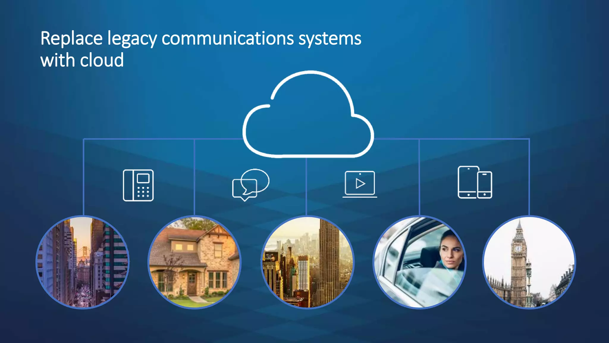Replace legacy communications systems
with cloud