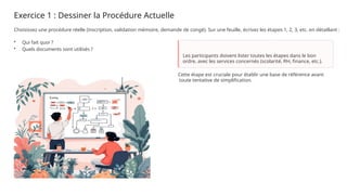 Processus De Simplification Simplification et Digitalisation des Procédures Administratives ...