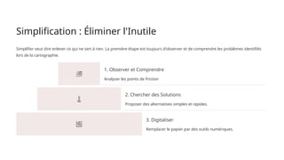 Processus De Simplification Simplification et Digitalisation des Procédures Administratives ...