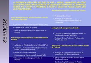 SERVIÇOS A DIFERENÇA NÃO ESTÁ NO QUE SE FAZ – AFINAL, QUALQUER UM PODE ATUAR NAS ÁREAS DE INTERESSE DA GESTÃO DE PROJETOS. A DIFERENÇA RESIDE NO “COMO” O TRABALHO É FEITO E QUAIS OS RESULTADOS QUE ELE PROPORCIONA  Apoio ao Planejamento, Monitoramento e Controle de Projetos Especiais Aplicação do Método da Corrente Crítica (CCPM) Elaboração de Planos de Projetos Apoio ao acompanhamento do desempenho de projetos Estruturação de Ambientes de Gestão de Múltiplos Projetos Aplicação do Método da Corrente Crítica (CCPM) Avaliação e Análise de Viabilidade Econômica e Gestão Financeira de Projetos Gestão de Portifólio de Projetos Estruturação de Escritórios de Projetos (PMO) Elaboração de Metodologia de Gestão de Projetos Gestão de Mudanças no Contexto dos Projetos Análise de  Stakeholders Avaliação de Mudanças e Planejamento/Monitoramento de Ações Preventivas  Avaliação de Desempenho de Projetos Diagnóstico de Maturidade Organizacional da Gestão de Projetos (PMI-OPM3) Avaliação Crítica, Auditoria e Peritagem de Projetos Especiais Mentoring  e  Coaching  para profissionais da Gestão de Projetos Avaliação de Competências Essenciais de Profissionais da Gestão de Projetos Mentoring  e  Coaching  para profissionais da Gestão de Projetos Gestão do Capital Intelectual de Projetos 