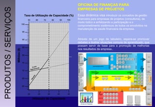 OFICINA DE FINANÇAS PARA EMPRESAS DE PROJETOS Essa dinâmica visa   introduzir os conceitos de gestão financeira para empresas de projetos (consultoria), de modo lúdico e enfatizando a participação e o comprometimento sistêmicos de todos os envolvidos na manutenção da saúde financeira da empresa.  Através de um jogo de tabuleiro, espera-se promover debates e ilustrar situações comuns de aprendizado, que possam servir de base para a promoção de melhorias nos resultados da empresa.. . PRODUTOS / SERVIÇOS 