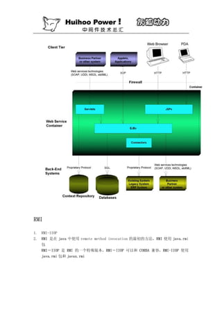 RMI

1. RMI-IIOP
2. RMI 是在 java 中使用 remote method invocation 的最初的方法，RMI 使用 java.rmi
   包
   RMI－IIOP 是 RMI 的一个特殊版本，RMI－IIOP 可以和 CORBA 兼容，RMI-IIOP 使用
   java.rmi 包和 javax.rmi
 