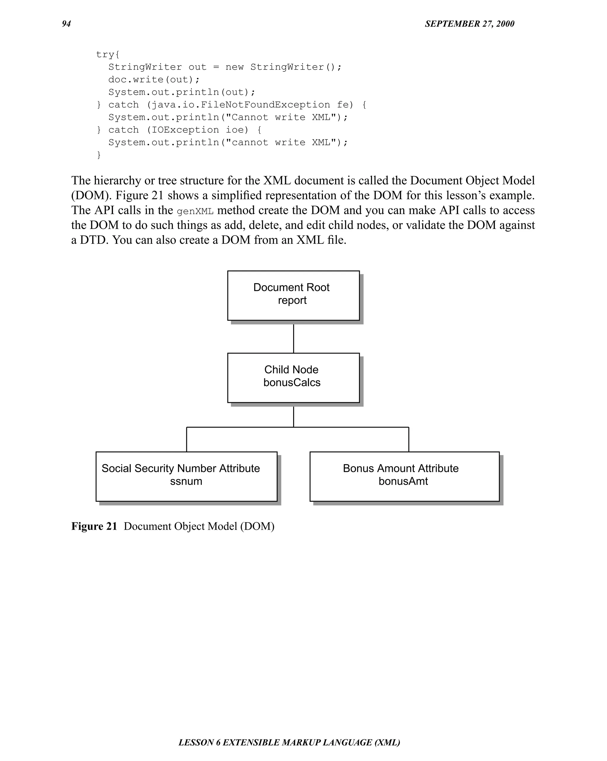 94                                                                        SEPTEMBER 27, 2000


         try{
           StringWriter out = new StringWriter();
           doc.write(out);
           System.out.println(out);
         } catch (java.io.FileNotFoundException fe) {
           System.out.println("Cannot write XML");
         } catch (IOException ioe) {
           System.out.println("cannot write XML");
         }

     The hierarchy or tree structure for the XML document is called the Document Object Model
     (DOM). Figure 21 shows a simpliﬁed representation of the DOM for this lesson’s example.
     The API calls in the genXML method create the DOM and you can make API calls to access
     the DOM to do such things as add, delete, and edit child nodes, or validate the DOM against
     a DTD. You can also create a DOM from an XML ﬁle.


                                        Document Root
                                            report




                                             Child Node
                                             bonusCalcs




          Social Security Number Attribute                Bonus Amount Attribute
                        ssnum                                   bonusAmt



     Figure 21 Document Object Model (DOM)




                          LESSON 6 EXTENSIBLE MARKUP LANGUAGE (XML)
 