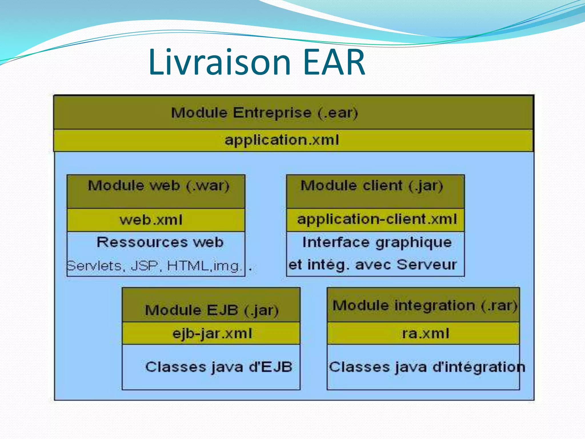Livraison EAR
 