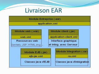 Livraison EAR
 