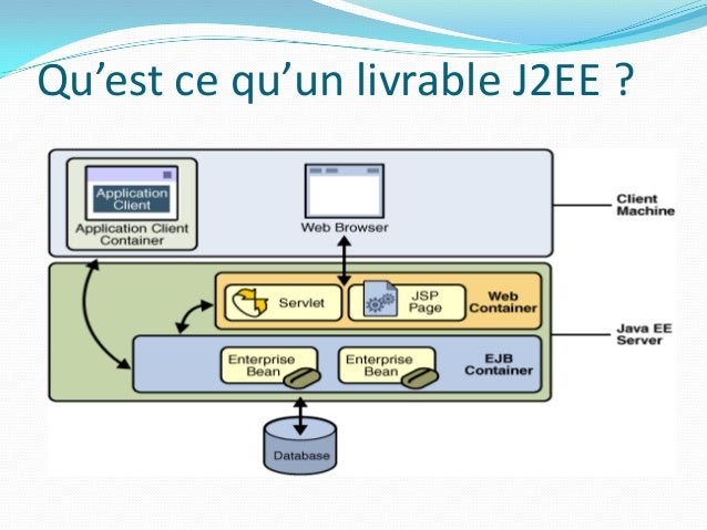 J2ee