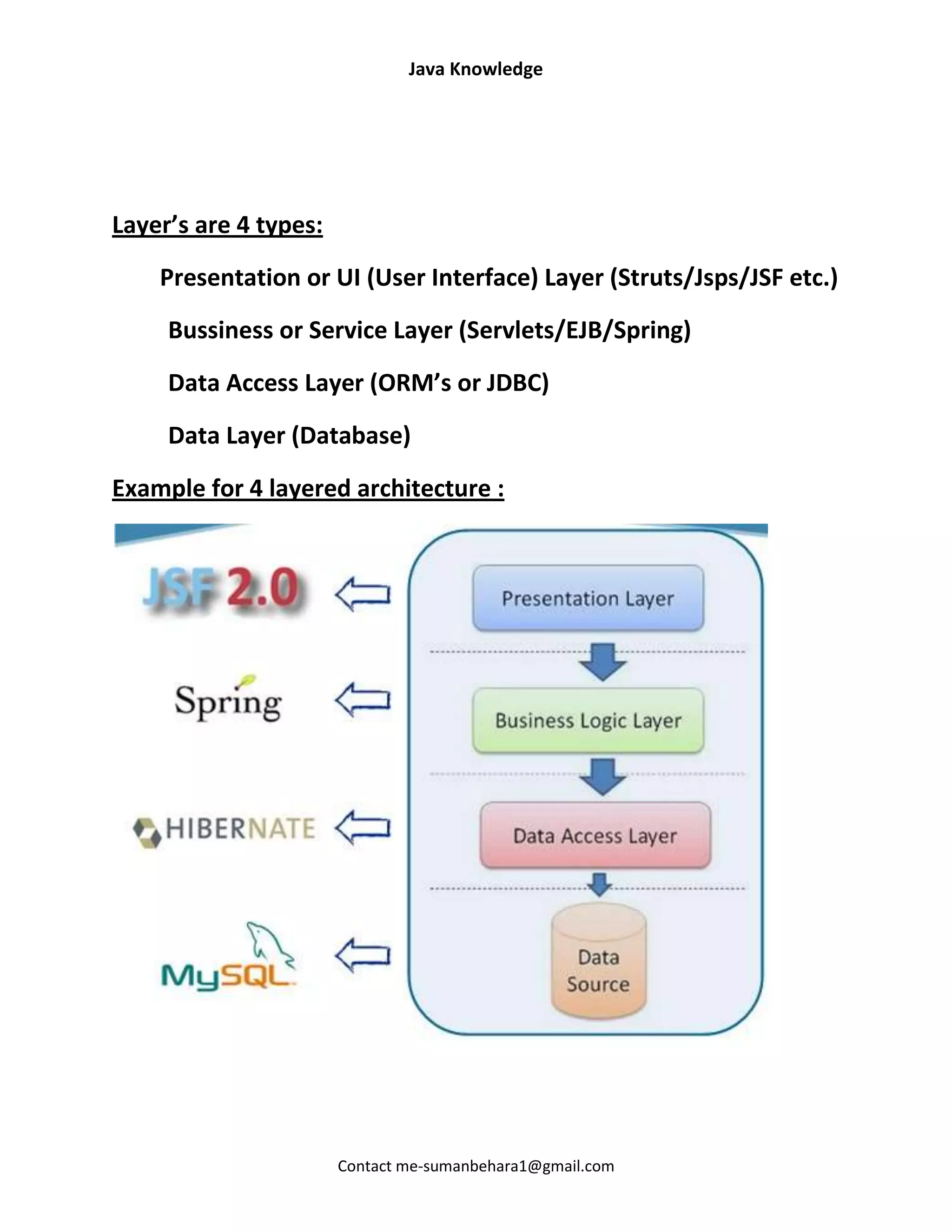 Java Knowledge




Layer’s are 4 types:
    Presentation or UI (User Interface) Layer (Struts/Jsps/JSF etc.)
     Bussiness or Service Layer (Servlets/EJB/Spring)
     Data Access Layer (ORM’s or JDBC)
     Data Layer (Database)
Example for 4 layered architecture :




                       Contact me-sumanbehara1@gmail.com
 