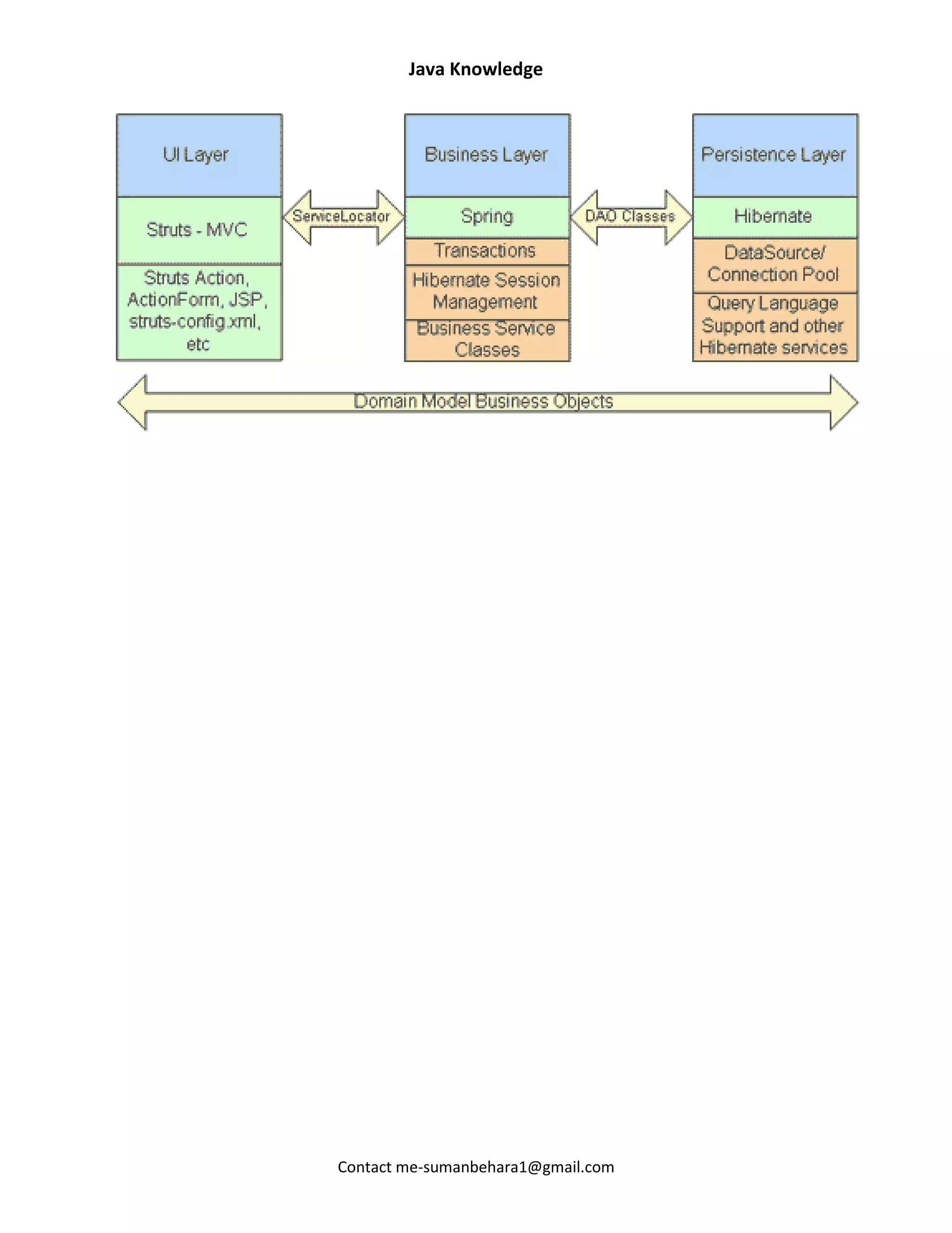 Java Knowledge




Contact me-sumanbehara1@gmail.com
 