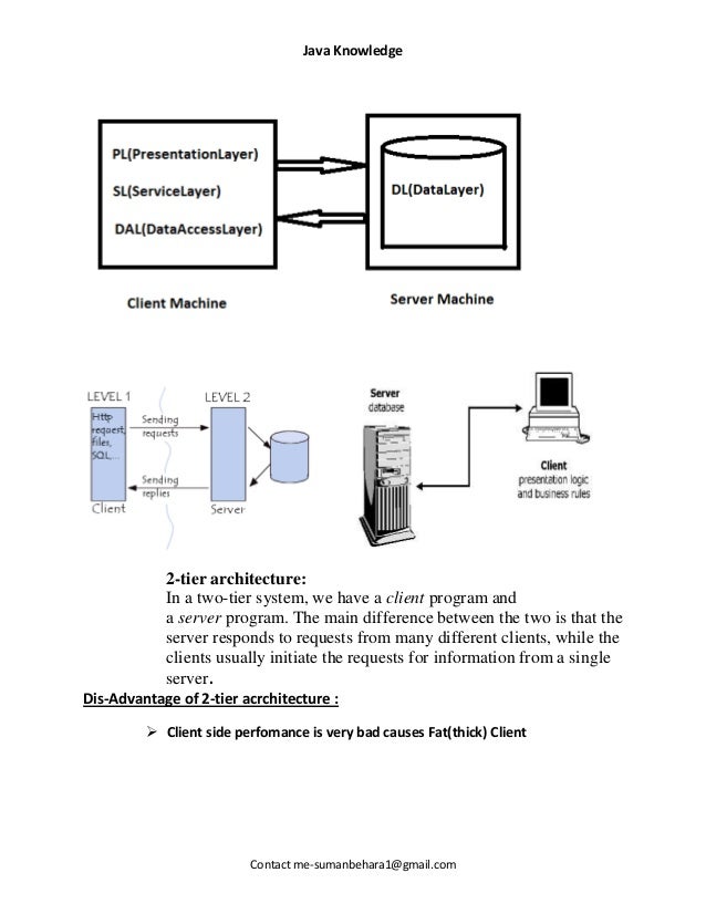 Presentation layer web components j2ee