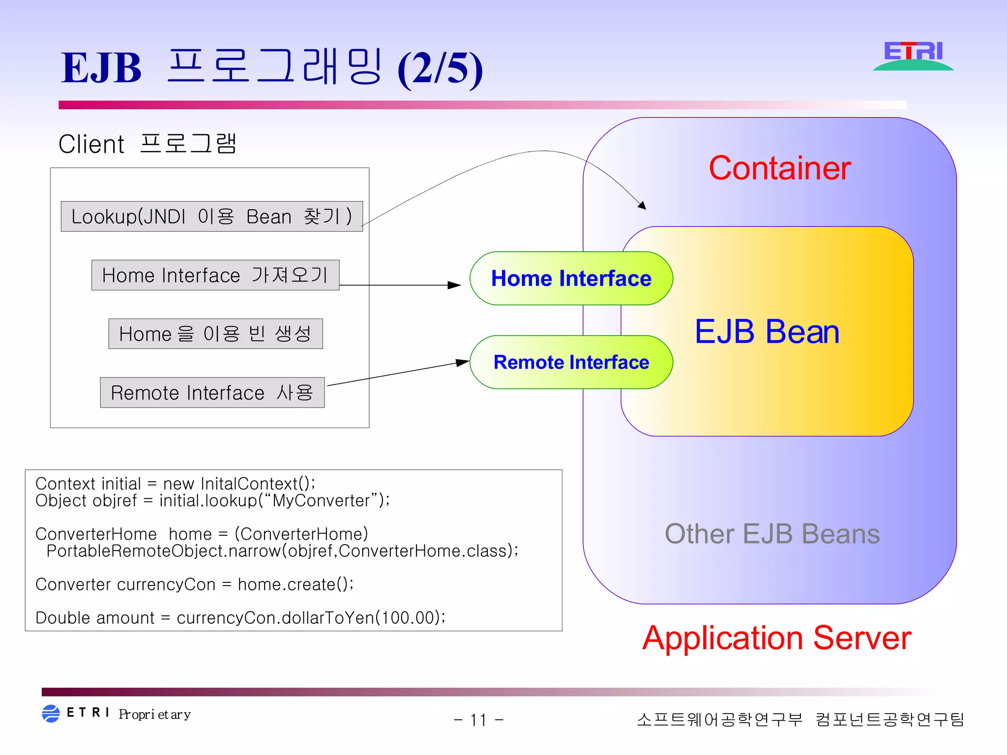 EJB 프로그래밍(2/5) EJB Bean Container Home Interface Remote Interface Other EJB Beans Context initial = new InitalContext(); Object objref = initial.lookup(“MyConverter”); ConverterHome  home = (ConverterHome) PortableRemoteObject.narrow(objref,ConverterHome.class); Converter currencyCon = home.create(); Double amount = currencyCon.dollarToYen(100.00);  Client  프로그램 Lookup(JNDI  이용  Bean  찾기 ) Home Interface  가져오기 Remote Interface  사용 Home 을 이용 빈 생성 Application Server 