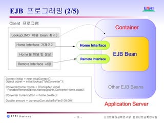 EJB 프로그래밍(2/5) EJB Bean Container Home Interface Remote Interface Other EJB Beans Context initial = new InitalContext(); Object objref = initial.lookup(“MyConverter”); ConverterHome  home = (ConverterHome) PortableRemoteObject.narrow(objref,ConverterHome.class); Converter currencyCon = home.create(); Double amount = currencyCon.dollarToYen(100.00);  Client  프로그램 Lookup(JNDI  이용  Bean  찾기 ) Home Interface  가져오기 Remote Interface  사용 Home 을 이용 빈 생성 Application Server 