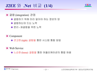 J2EE와 .Net 비교 (1/4) 결합(integration) 관점 결합하기 위해 미리 알아야 하는 정보의 양 결합하는데 드는 노력 분리-재결합을 위한 노력 Component  견고한 (tight)  결합을  통한 시스템 통합 방법 Web Service 느슨한 (loose)  결합을  통한 어플리케이션의 통합 허용 