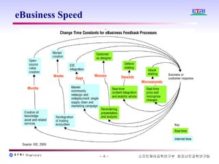 eBusiness Speed  