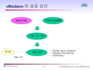 eBusiness 의 성공 요건 Good Item Time to Market 개발 기간 단축 병행 개발 Divide-and-conquer Parallel Processing Pipelining 재사용 Cost  감축 