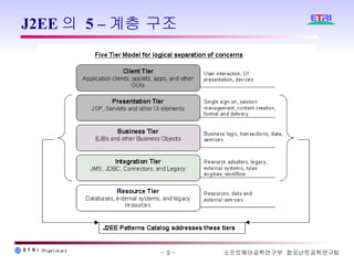 J2EE의 5 –계층 구조 
