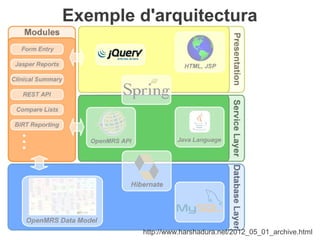 Exemple d'arquitectura




         http://www.harshadura.net/2012_05_01_archive.html
 
