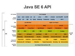 Java SE 6 API
 