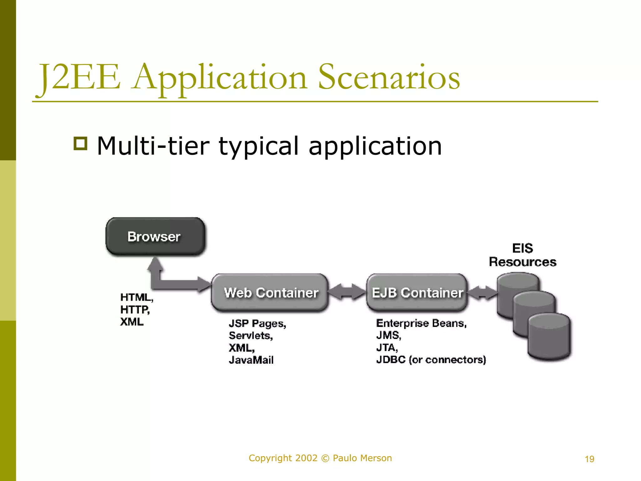 J2EE Application Scenarios 
 Multi-tier typical application 
Copyright 2002 © Paulo Merson 19 
 