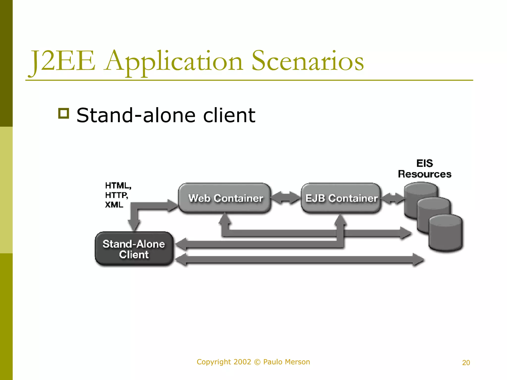 J2EE Application Scenarios 
 Stand-alone client 
Copyright 2002 © Paulo Merson 20 
 