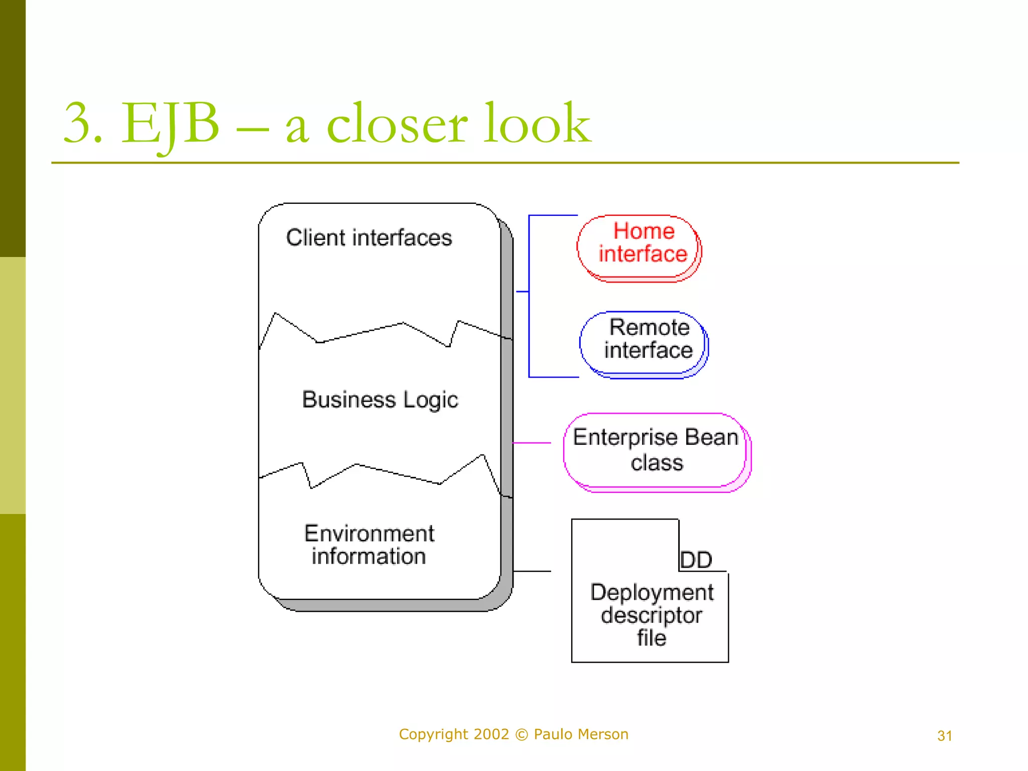 3. EJB – a closer look 
Copyright 2002 © Paulo Merson 31 
 