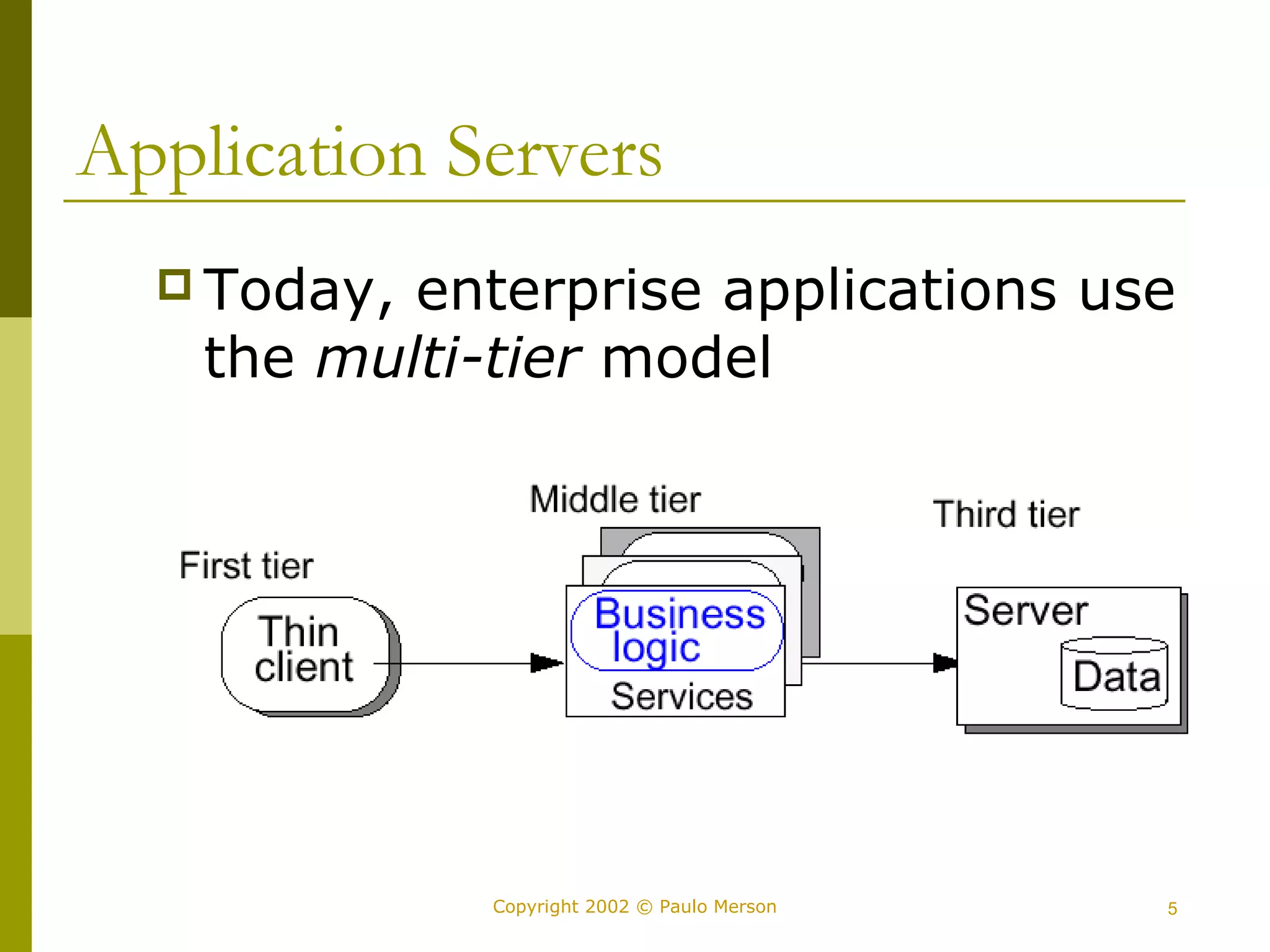 Application Servers 
Today, enterprise applications use 
the multi-tier model 
Copyright 2002 © Paulo Merson 5 
 