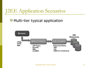 J2EE Application Scenarios 
 Multi-tier typical application 
Copyright 2002 © Paulo Merson 19 
 